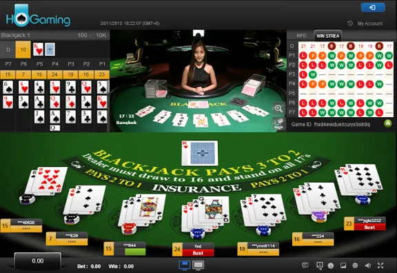 Explore the Exciting World of PG Slot Games in Thailand with Vegas11